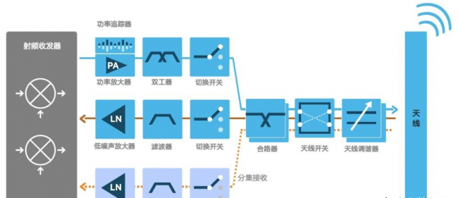 手机网络连接不上是什么原因