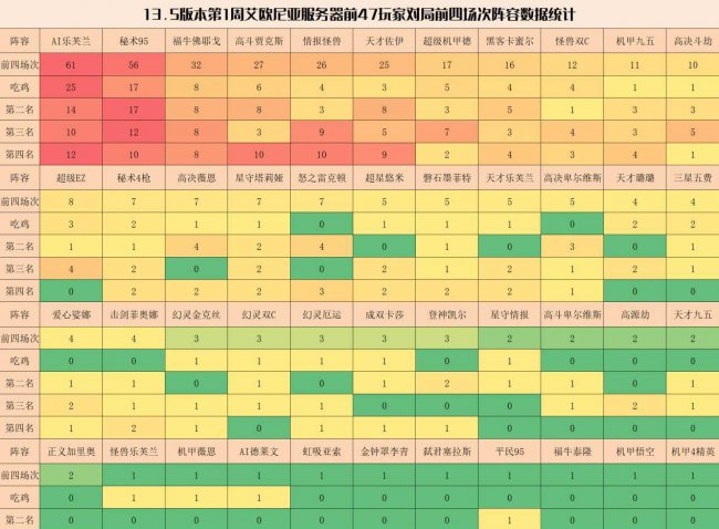云顶之弈阵容搭配
