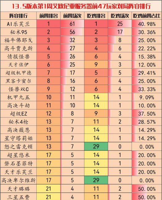 云顶之弈阵容搭配