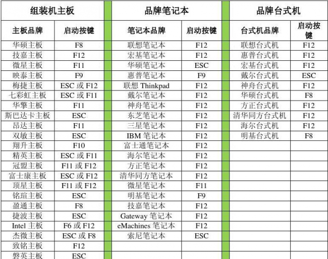 电脑怎么升级win10系统驱动