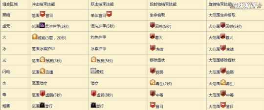 激战2适合一个人玩的职业是什么