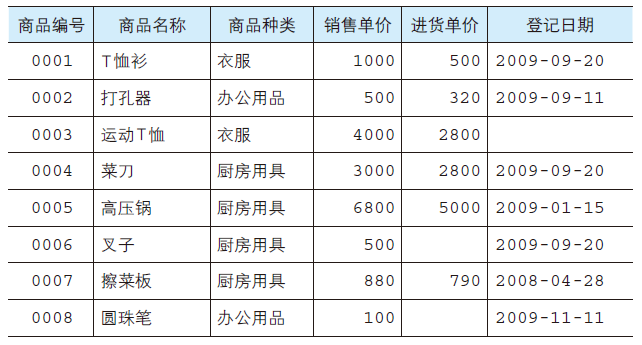 sql数据库使用教程