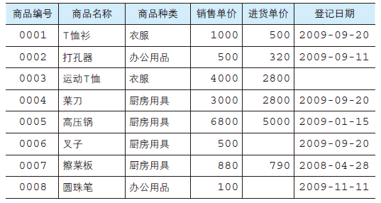 sql数据库使用教程