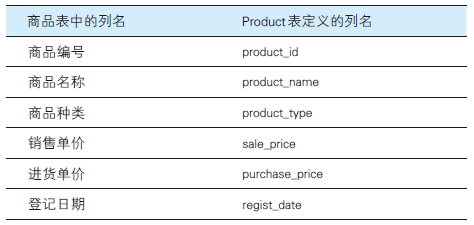 sql数据库使用教程