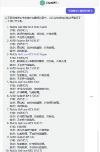 最新十大显卡排行榜 2023年最值得买的显卡