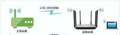 tplink路由器无线桥接怎么设置 tplink桥接另一个路由器的方法