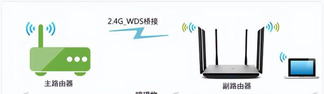 tplink路由器无线桥接怎么设置