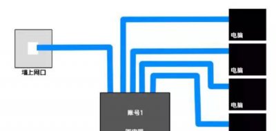 如何搭建一个局域网教程 两台电脑之间建立局域网教程