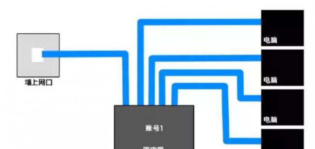 如何搭建一个局域网教程