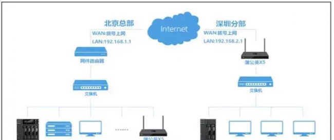 如何搭建一个局域网教程
