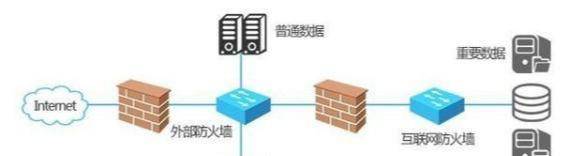 防火墙功能有哪些种类