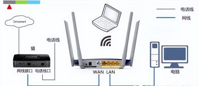 无线路由器怎么设置上网密码