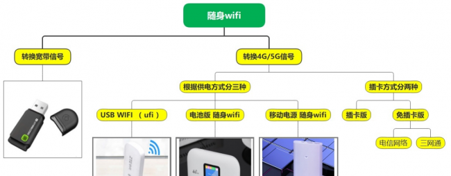 无线网卡与wifi的区别是什么