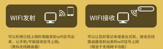 无线网卡与wifi的区别是什么