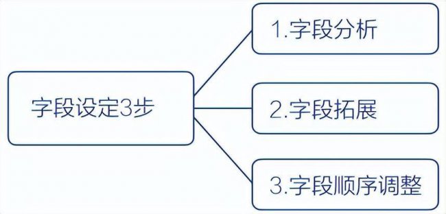 excel表格制作教程
