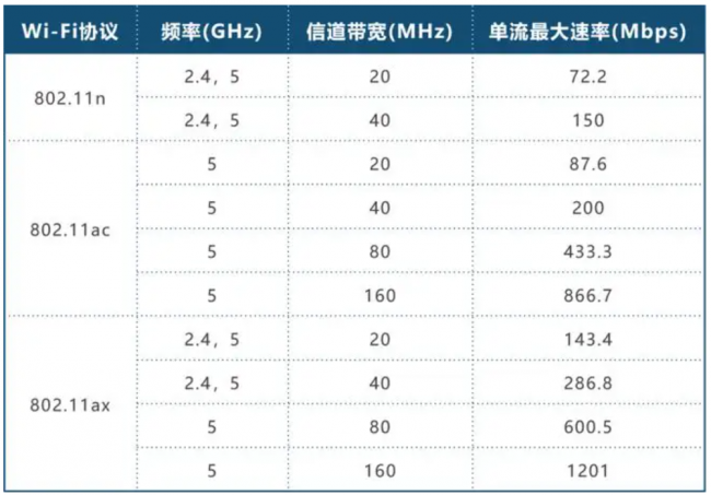 家用无线路由器怎么选择合适