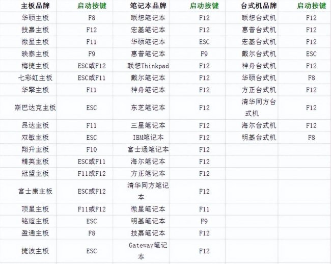 惠普笔记本电脑如何重装系统教程