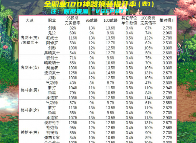dnf100级装备在哪里换