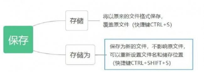 psd是什么格式怎么打开