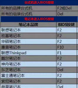 新硬盘怎么装系统教程 全新固态硬盘安装系统步骤