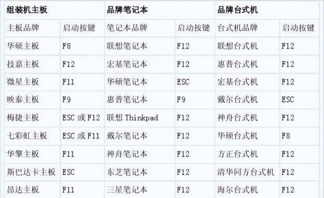 新硬盘怎么装系统教程