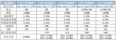 笔记本i5系列处理器性能排名 i5所有cpu型号大全