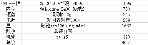 买电脑注重cpu还是显卡