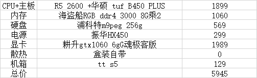 买电脑注重cpu还是显卡