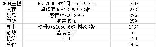 买电脑注重cpu还是显卡