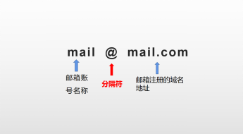 手机怎么注册个人邮箱格式