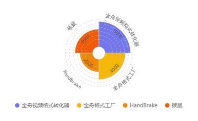 视频转换格式mp4格式 手机上把mp4转换成mp3的方法