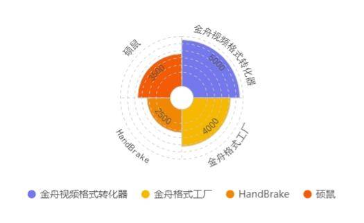 视频转换格式mp4格式