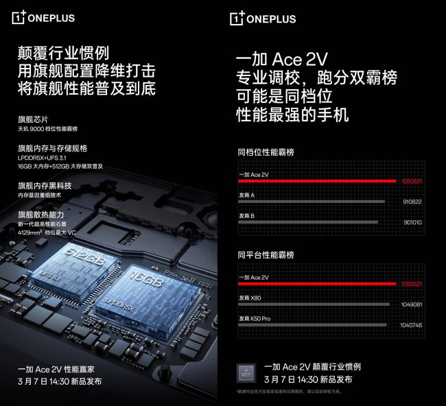 2023年骁龙处理器排行