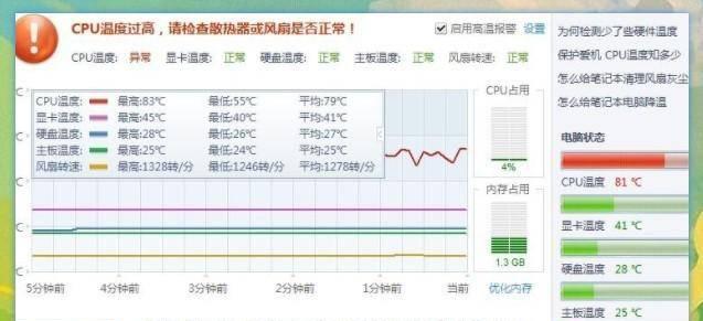 笔记本cpu多少度会烧坏主板