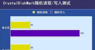 固态硬盘安装系统详细步骤 新装固态硬盘装系统教程