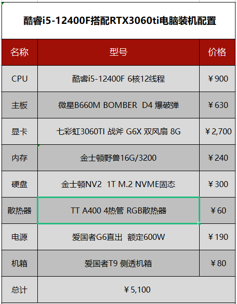 5000元台式电脑最好的配置单