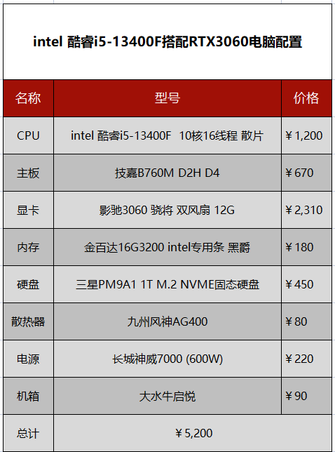 5000元台式电脑最好的配置单