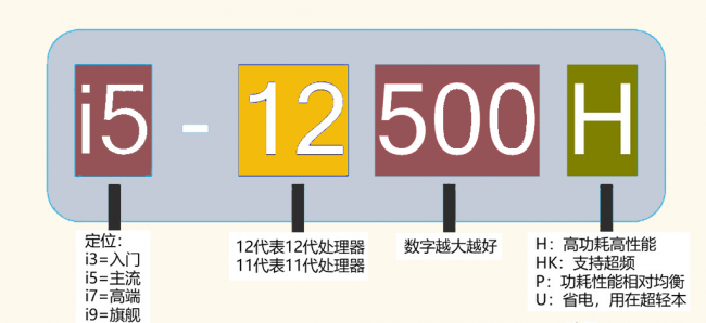 2023年笔记本处理器排行榜天梯图