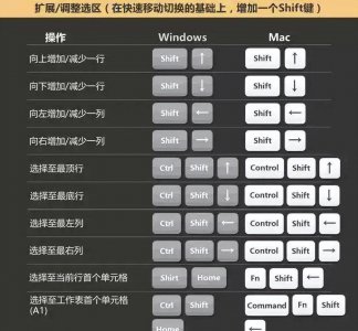 新手怎么用电脑做表格步骤 一步一步教你表格制作