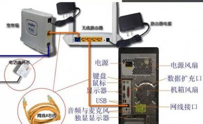 路由器怎么安装连接电脑 安装路由器的详细步骤