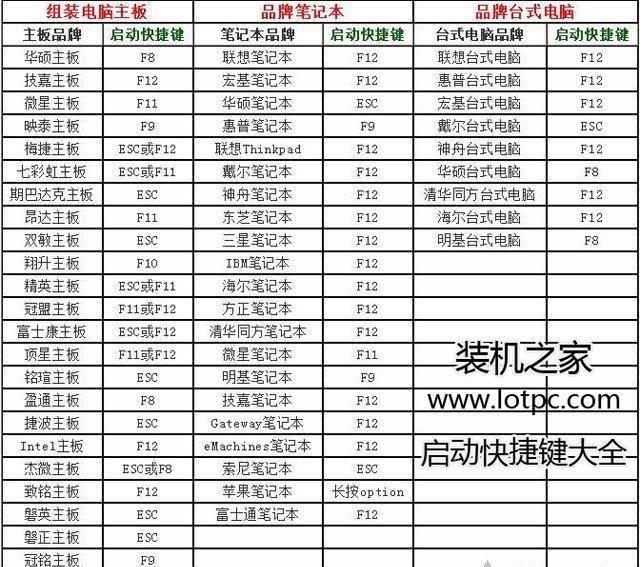 电脑忘记开机密码了怎么快速解除