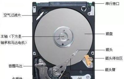 什么是固态硬盘和机械硬盘的区别 最安全长久的存储工具推荐