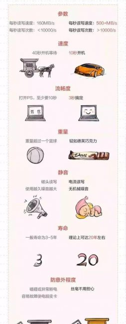 什么是固态硬盘和机械硬盘的区别