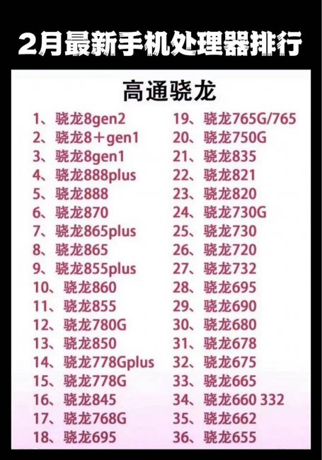手机处理器排行榜前十名