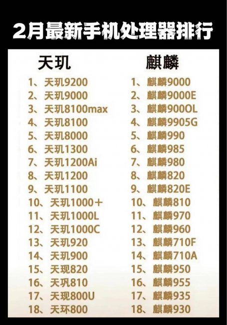 手机处理器排行榜前十名