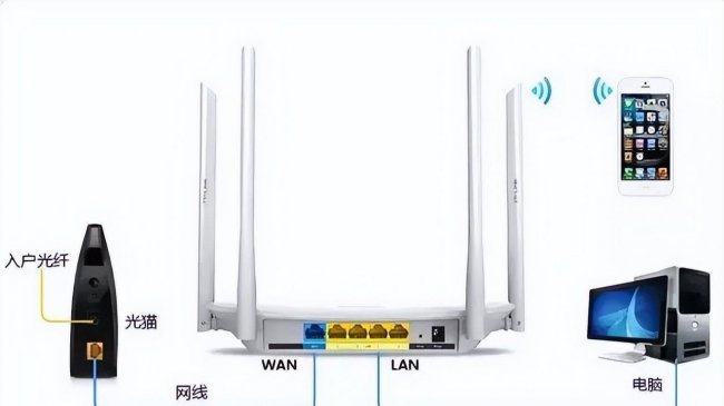 怎么连路由器上网设置密码