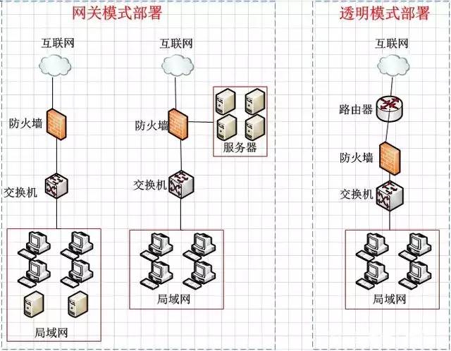 防火墙的五个主要功能是什么
