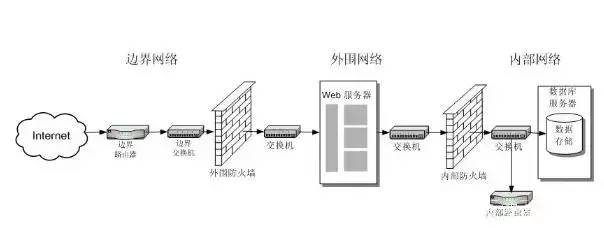 防火墙的五个主要功能是什么