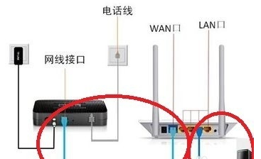 路由器与光猫的区别是什么