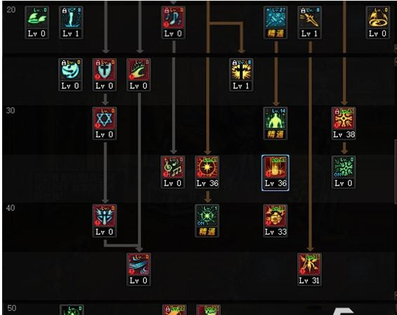 dnf圣骑士100级加点介绍